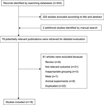 Association of complement components with the risk and severity of NAFLD: A systematic review and meta-analysis